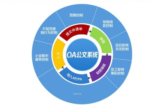 oa系統(tǒng)開源開發(fā)框架,企業(yè)管理辦公自動(dòng)化開發(fā)平臺(tái) 力軟敏捷開發(fā)框架 csdn博客 oa系統(tǒng)開源開發(fā)框架