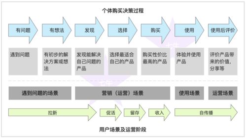 2C與2B促銷方式及運營體系 4000字圖文詳解辦公管理系統(tǒng)